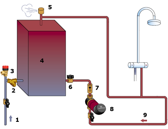 Типовая схема циркуляции воды в системах ГВС