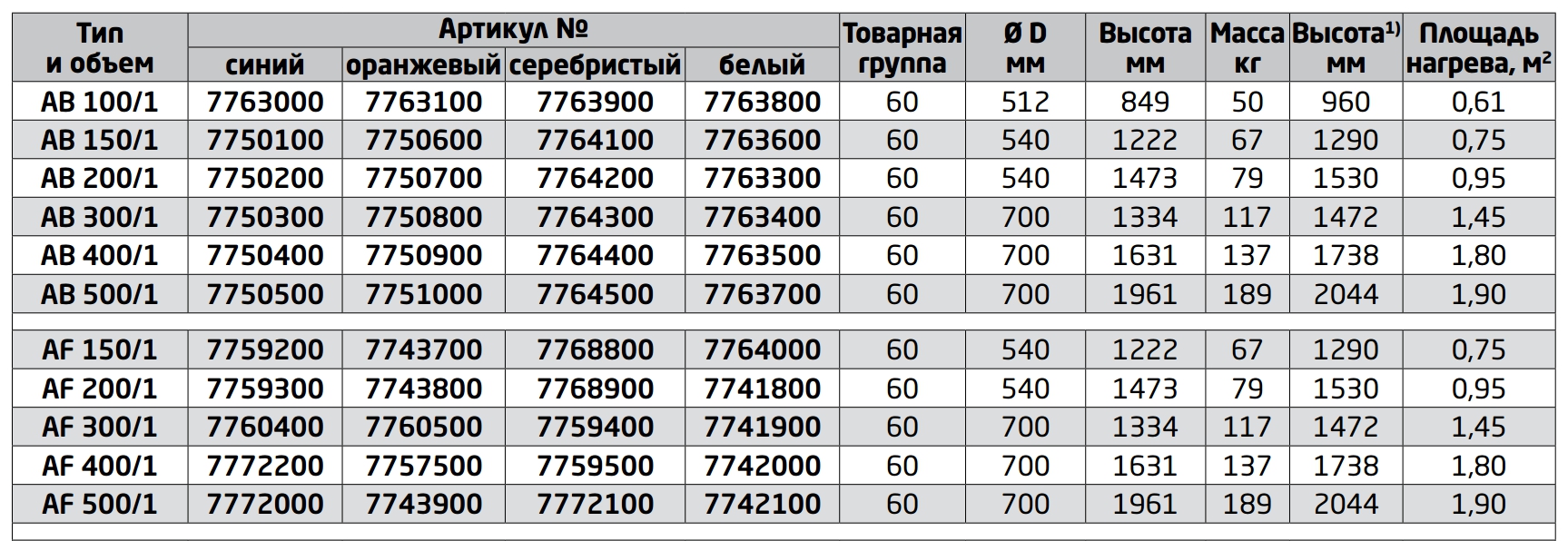 характеристики Reflex AB