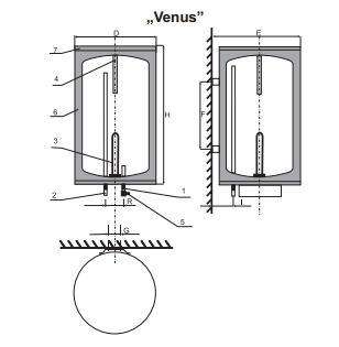 Характеристики Elektromet Venus Plus