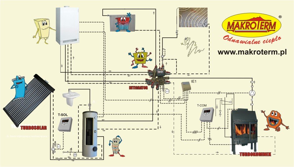 что можно подключить Интегратор Makroterm Integrator II