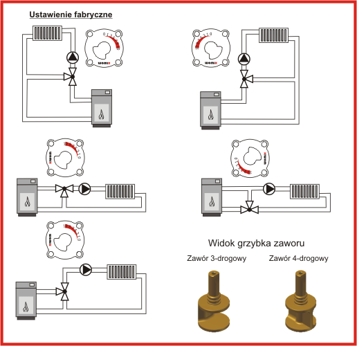 Примеры использования 3-ходового смесительного вентиля