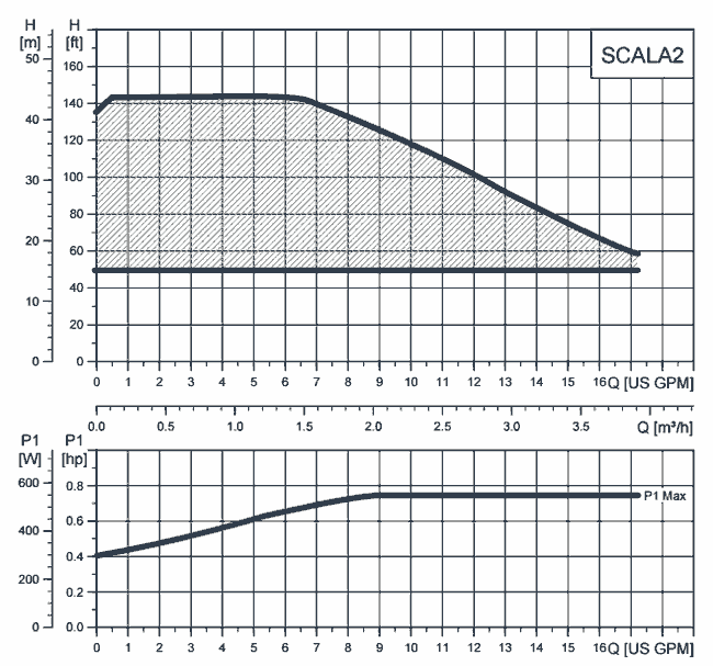 Scala 2 купить в киеве Scala 2 купить в киеве