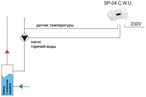 Elektronik SP-04
