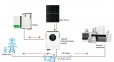 Гибридная солнечная энергосистема HGM11k-10240WH-10KWH 11