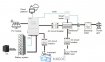 Коммерческая система хранения энергии мощностью 30KW 61Kwh 1